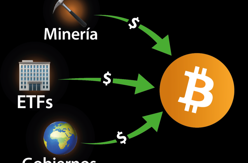 El dinero institucional está transformando a Bitcoin para siempre