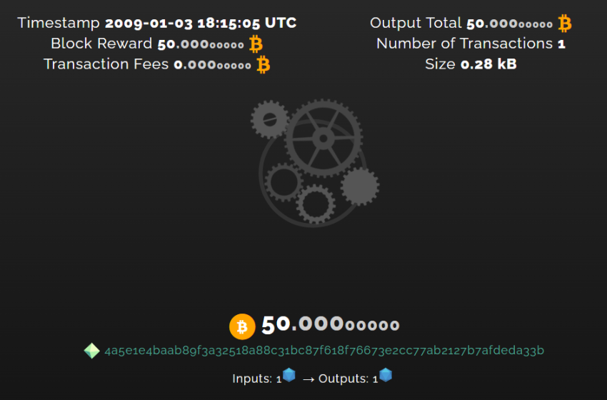 Historia de Bitcoin