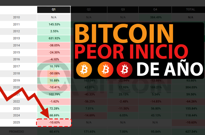 Bitcoin su peor inicio de año en una década