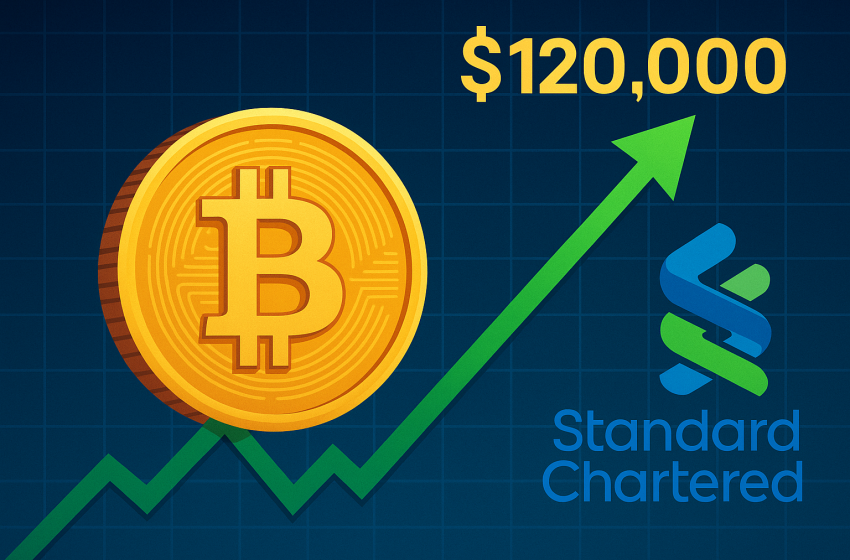 Standard Chartered: Bitcoin alcanzará 120.000 dólares en 2do trimestre de 2025