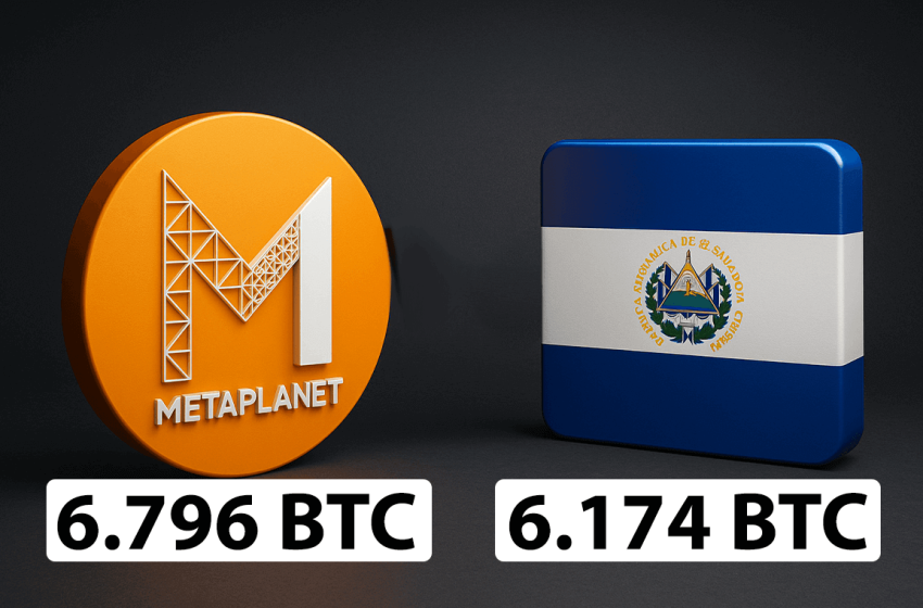 Metaplanet rebasa a El Salvador en Bitcoin