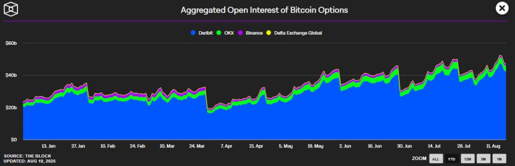 Interés abierto bitcoin deribit coinbase