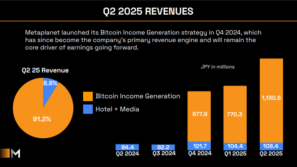 Metaplanet bitcoin ganancias