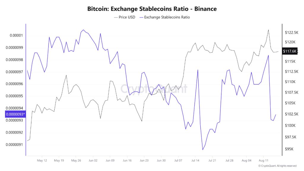 stablecoins binance bitcoin