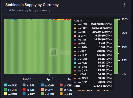 stablecoins yuan dólar