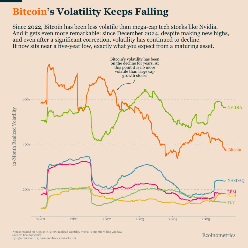 bitcoin volatilidad