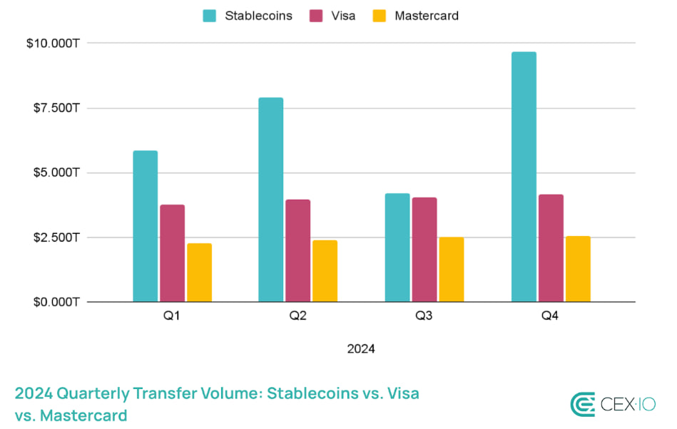 stablecoins visa