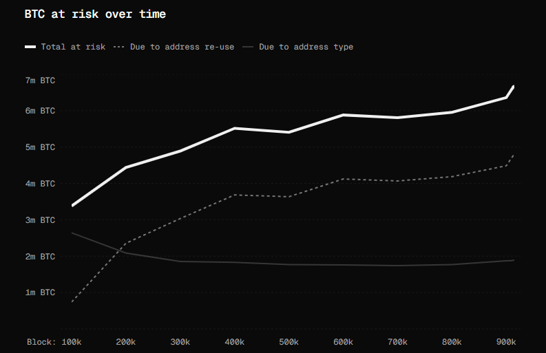 bitcoin amenaza cuántica