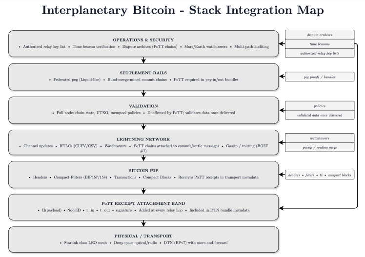bitcoin tierra marte