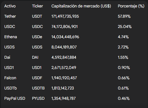 stablecoins paypal