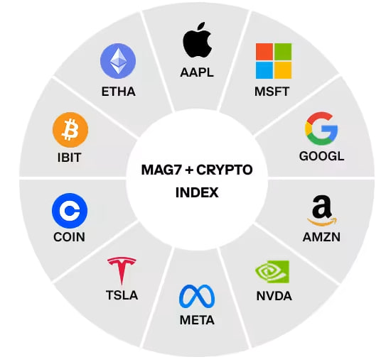 coinbase mag7 bitcoin