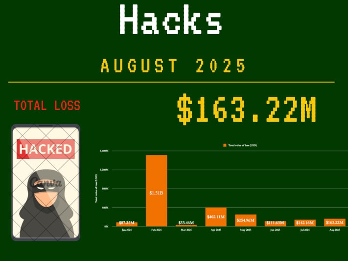 hackeos criptomonedas agosto