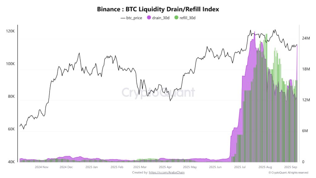 bitcoin binance