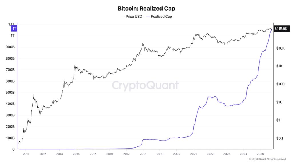 bitcoin capital