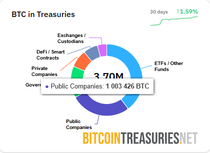 bitcoin tesorerías