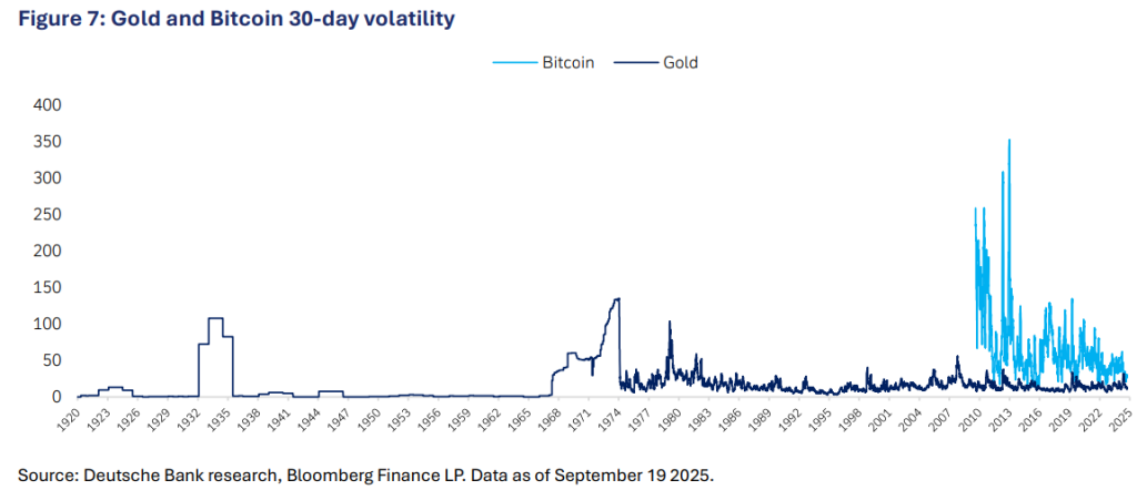 bitcoin oro bancos centrales