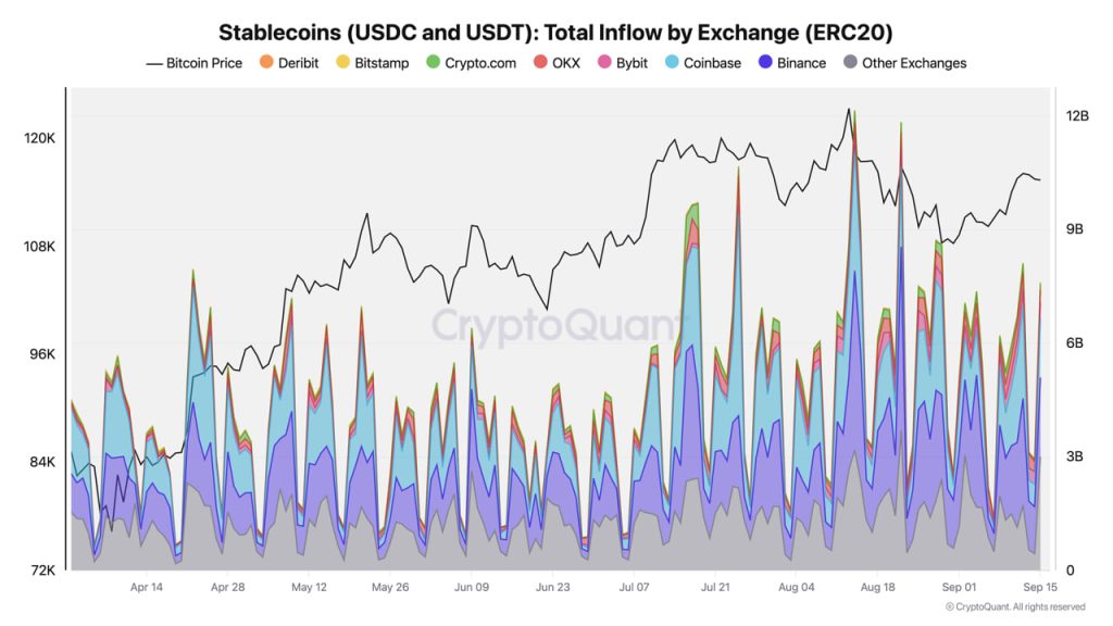 stablecoins FED
