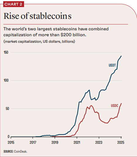 stablecoins FMI