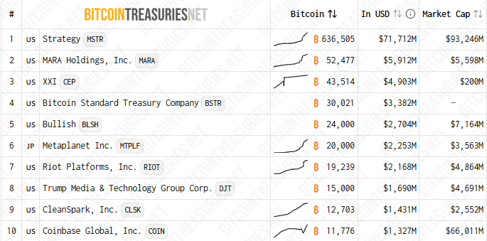 bitcoin empresas tesorerías