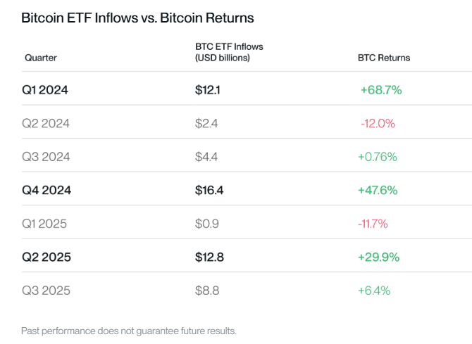 bitcoin etfs