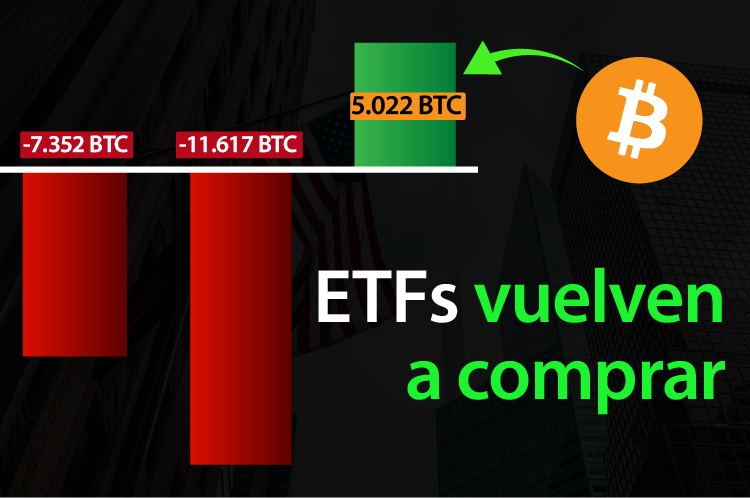 Flujos positivos reavivan el apetito institucional por Bitcoin