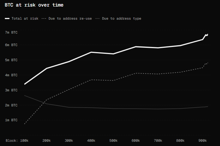 bitcoin amenaza cuántica