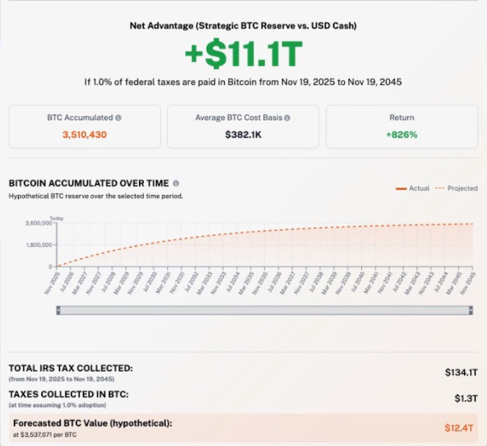 bitcoin impuestos estados unidos