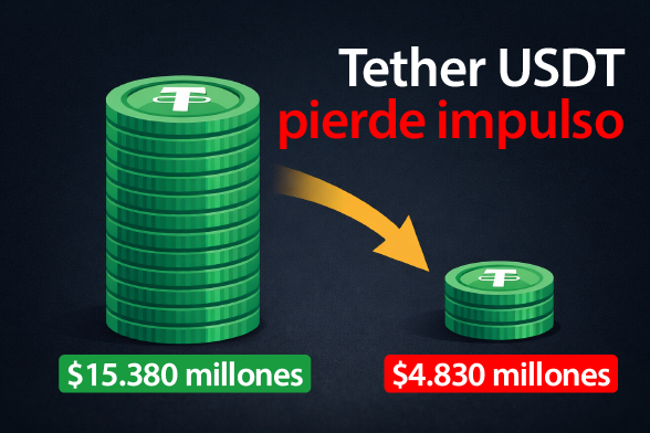 La liquidez cripto se enfría antes de fin de año