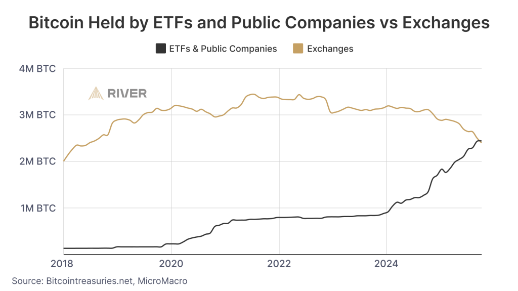 bitcoin etfs exchanges