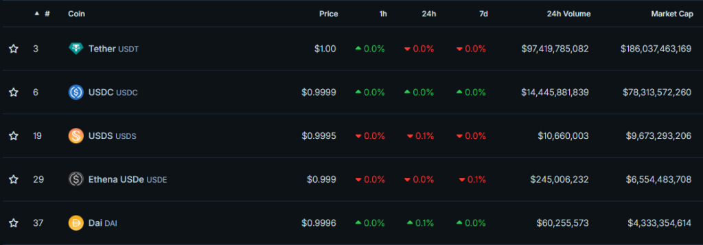 USDC stablecoins