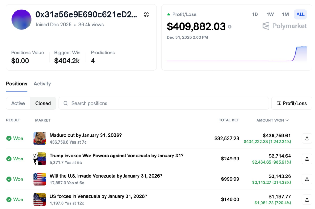 Polymarket inside trading