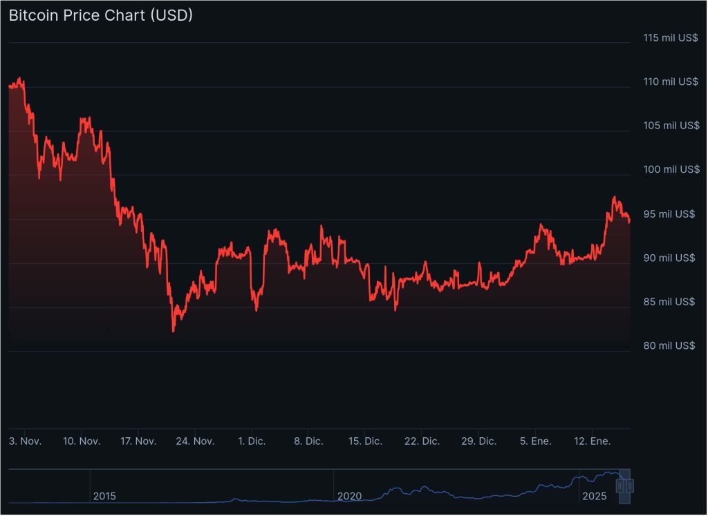 bitcoin precio $100.000