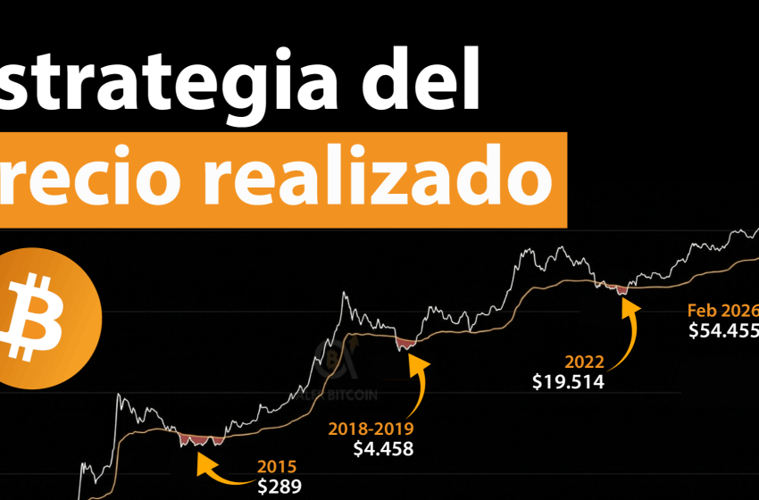  Mejor Estrategia para comprar Bitcoin: Precio Realizado